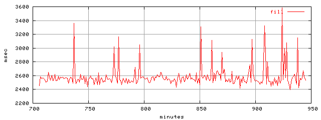 object.fill.rptm.trace.scope=sides=server__phases=top2
