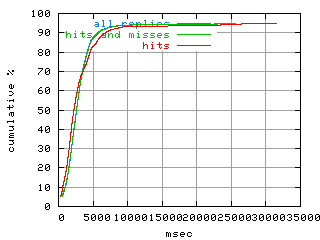 object.hits.rptm.fig.scope=sides=client__phases=dec1