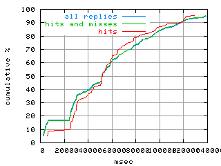 object.hits.rptm.fig.scope=sides=client__phases=dec2