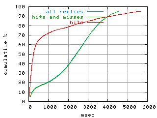 object.hits.rptm.fig.scope=sides=client__phases=fexit