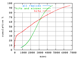 object.hits.rptm.fig.scope=sides=client__phases=fill