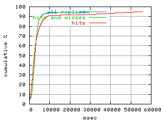 object.hits.rptm.fig.scope=sides=client__phases=framp,fill,fexit,inc1,top1,dec1,idle,inc2,top2,dec2