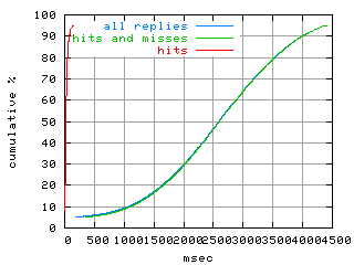 object.hits.rptm.fig.scope=sides=client__phases=framp