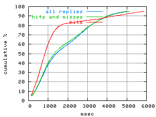 object.hits.rptm.fig.scope=sides=client__phases=idle