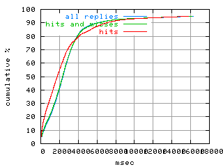 object.hits.rptm.fig.scope=sides=client__phases=inc1