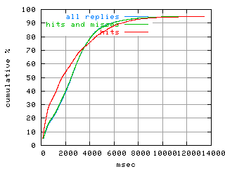 object.hits.rptm.fig.scope=sides=client__phases=inc2