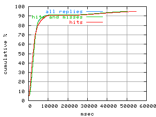object.hits.rptm.fig.scope=sides=client__phases=top1