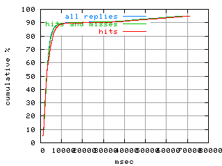 object.hits.rptm.fig.scope=sides=client__phases=top2
