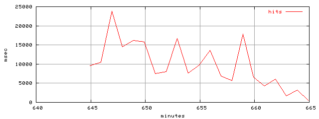 object.hits.rptm.trace.scope=sides=client__phases=dec1