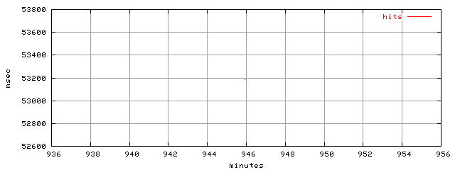 object.hits.rptm.trace.scope=sides=client__phases=dec2