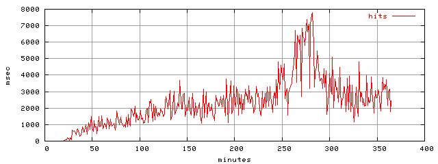 object.hits.rptm.trace.scope=sides=client__phases=fill