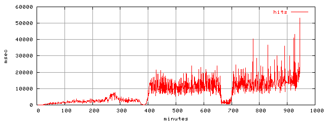 object.hits.rptm.trace.scope=sides=client__phases=framp,fill,fexit,inc1,top1,dec1,idle,inc2,top2,dec2