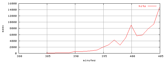 object.hits.rptm.trace.scope=sides=client__phases=inc1