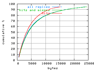 object.hits.size.fig.scope=sides=client__phases=dec1