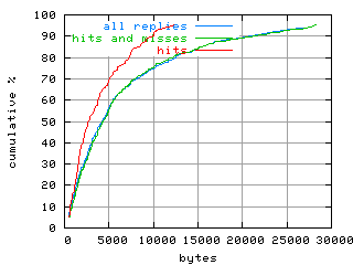 object.hits.size.fig.scope=sides=client__phases=dec2