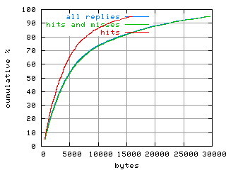 object.hits.size.fig.scope=sides=client__phases=fexit