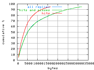 object.hits.size.fig.scope=sides=client__phases=fill