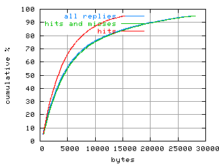 object.hits.size.fig.scope=sides=client__phases=framp,fill,fexit,inc1,top1,dec1,idle,inc2,top2,dec2