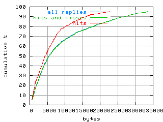 object.hits.size.fig.scope=sides=client__phases=framp