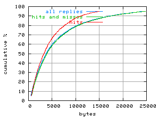 object.hits.size.fig.scope=sides=client__phases=inc2