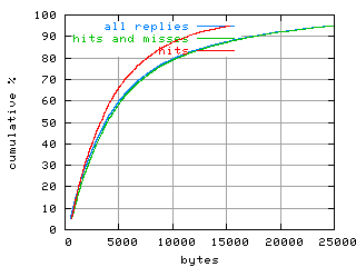 object.hits.size.fig.scope=sides=client__phases=top1