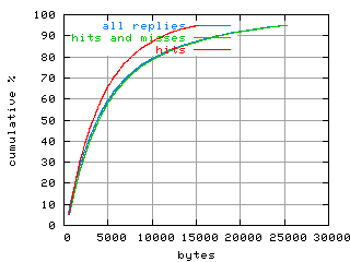 object.hits.size.fig.scope=sides=client__phases=top2