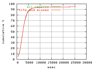 object.hits_and_misses.rptm.fig.scope=sides=client__phases=dec1