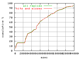 object.hits_and_misses.rptm.fig.scope=sides=client__phases=dec2