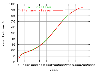 object.hits_and_misses.rptm.fig.scope=sides=client__phases=fexit