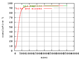 object.hits_and_misses.rptm.fig.scope=sides=client__phases=framp,fill,fexit,inc1,top1,dec1,idle,inc2,top2,dec2