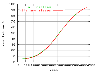 object.hits_and_misses.rptm.fig.scope=sides=client__phases=framp