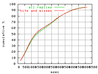 object.hits_and_misses.rptm.fig.scope=sides=client__phases=idle