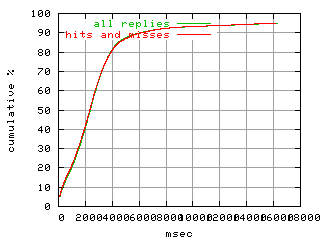 object.hits_and_misses.rptm.fig.scope=sides=client__phases=inc1
