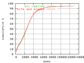 object.hits_and_misses.rptm.fig.scope=sides=client__phases=inc2