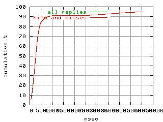 object.hits_and_misses.rptm.fig.scope=sides=client__phases=top1