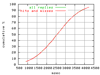object.hits_and_misses.rptm.fig.scope=sides=server__phases=dec1