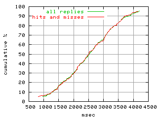 object.hits_and_misses.rptm.fig.scope=sides=server__phases=dec2