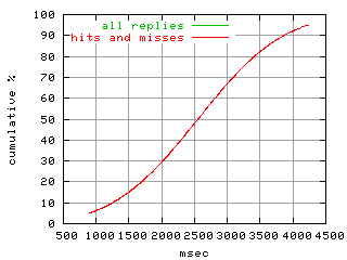 object.hits_and_misses.rptm.fig.scope=sides=server__phases=fill