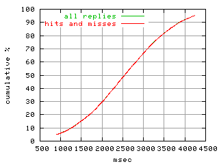 object.hits_and_misses.rptm.fig.scope=sides=server__phases=framp