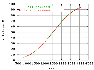 object.hits_and_misses.rptm.fig.scope=sides=server__phases=idle