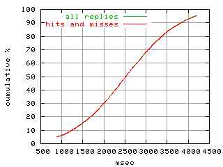 object.hits_and_misses.rptm.fig.scope=sides=server__phases=inc1