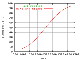 object.hits_and_misses.rptm.fig.scope=sides=server__phases=top1