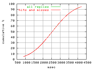 object.hits_and_misses.rptm.fig.scope=sides=server__phases=top2