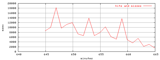 object.hits_and_misses.rptm.trace.scope=sides=client__phases=dec1