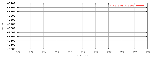 object.hits_and_misses.rptm.trace.scope=sides=client__phases=dec2