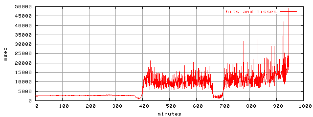 object.hits_and_misses.rptm.trace.scope=sides=client__phases=framp,fill,fexit,inc1,top1,dec1,idle,inc2,top2,dec2