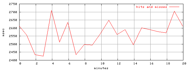object.hits_and_misses.rptm.trace.scope=sides=client__phases=framp
