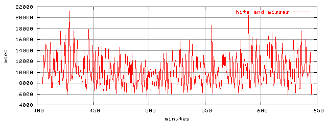 object.hits_and_misses.rptm.trace.scope=sides=client__phases=top1