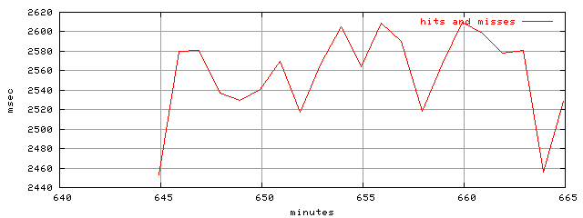 object.hits_and_misses.rptm.trace.scope=sides=server__phases=dec1