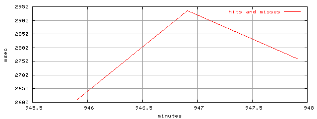 object.hits_and_misses.rptm.trace.scope=sides=server__phases=dec2